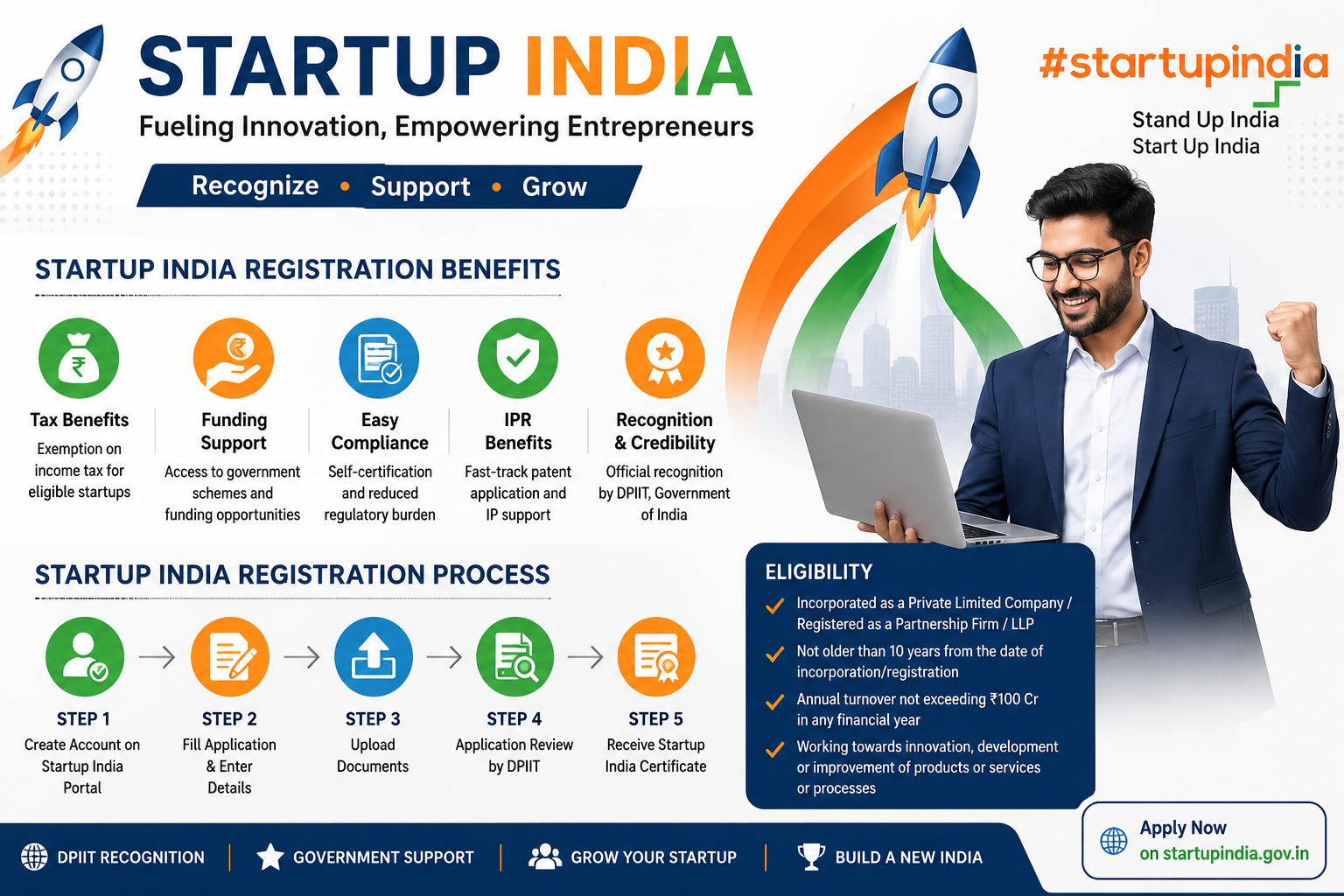 Startup India Online Apply – Complete Startup India Registration Online Process in India