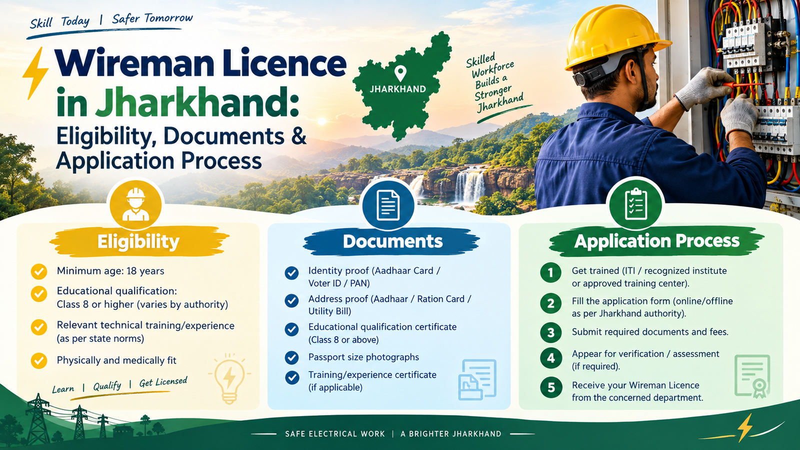 Wireman Licence in Jharkhand: Eligibility, Documents & Application Process