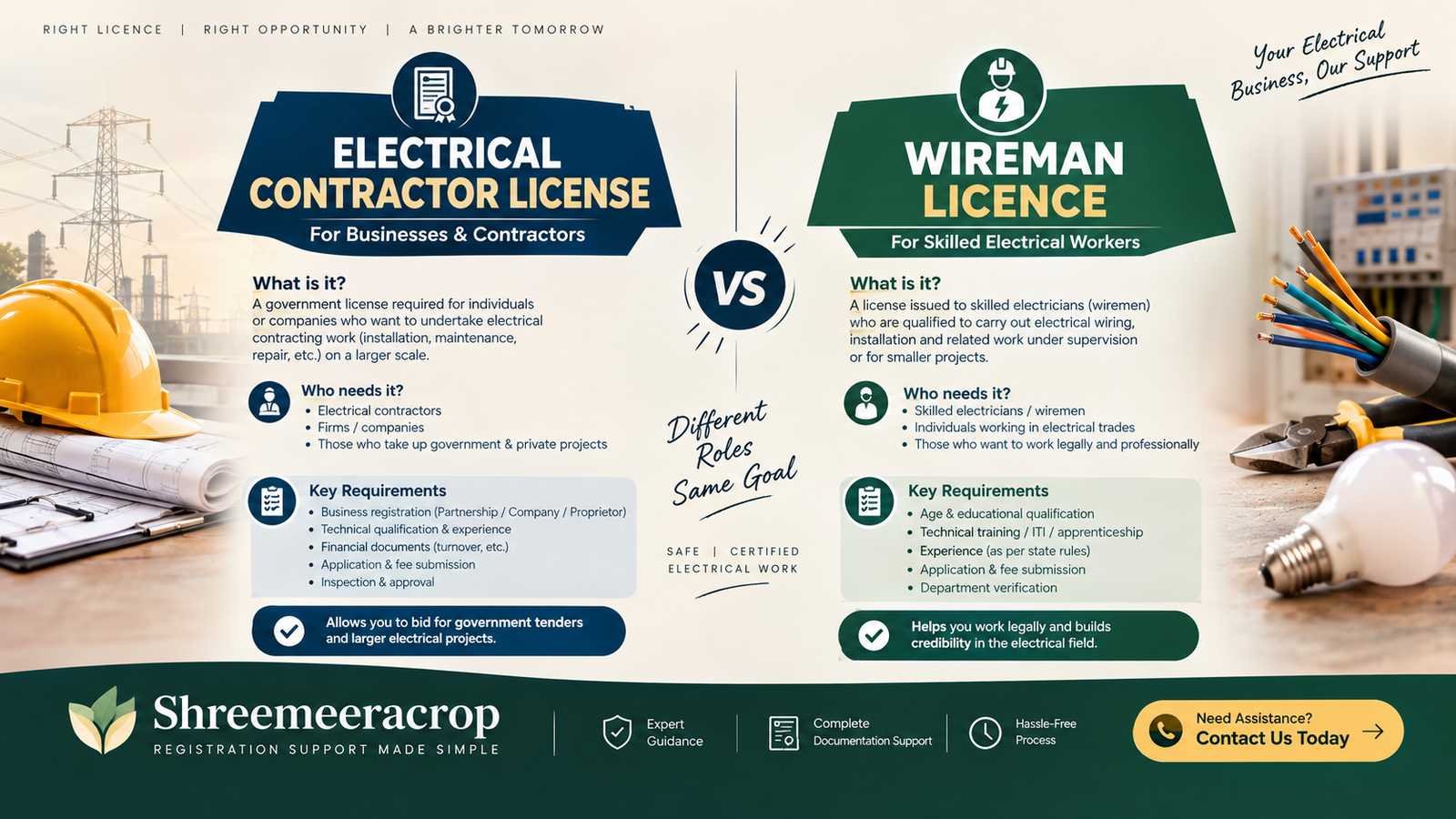 Electrical Contractor License vs Wireman  Licence